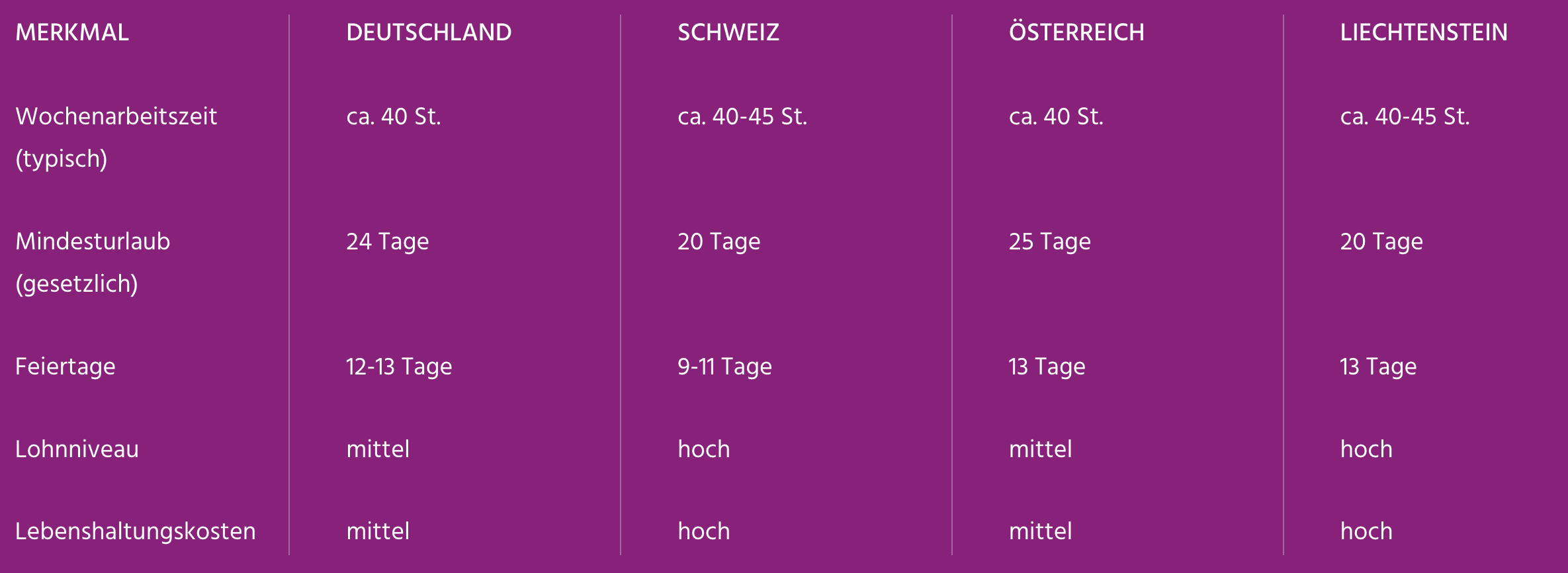 Bildschirmfoto 2026-03-05 um 07.08.53 Tabelle